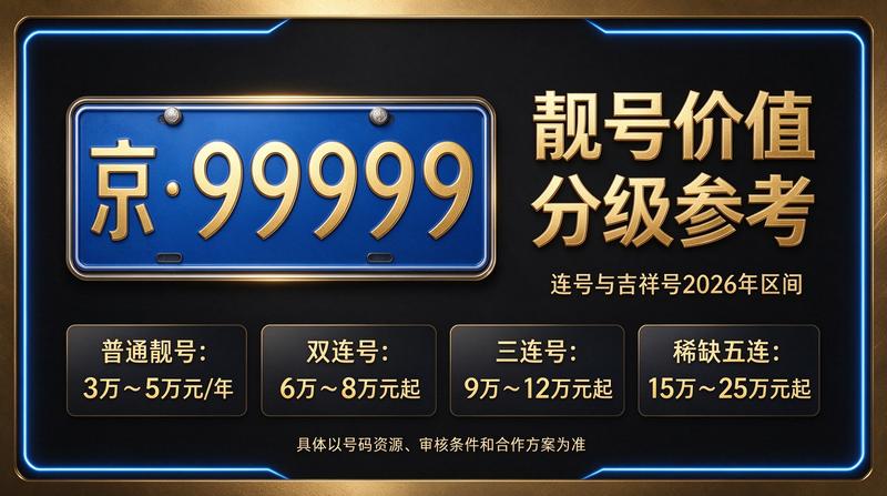 北京车牌指标咨询大厅